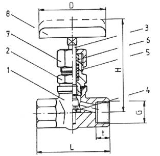 Hochdruckventile, PN 160 – 640
