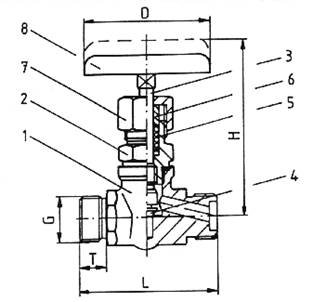High pressure valves, PN 160 – 640