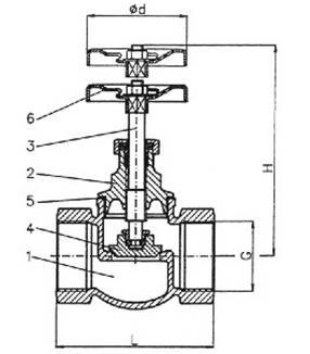 Screwdown check-valves (SDNR), PN 16