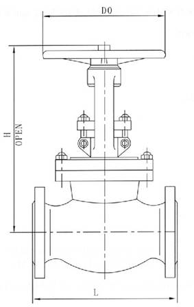 Globe valves, ANSI Class 150