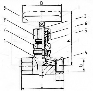 Type 033240-033250-033280